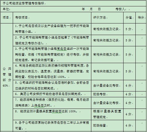 表1-1 某集團(tuán)公司對下屬公司能源方面的監(jiān)督考核指標(biāo)1