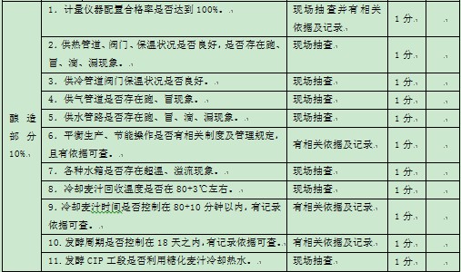 表1-1 某集團(tuán)公司對下屬公司能源方面的監(jiān)督考核指標(biāo)3
