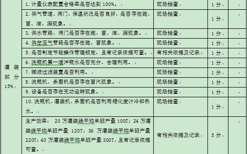 表1-1 某集團(tuán)公司對下屬公司能源方面的監(jiān)督考核指標(biāo)4