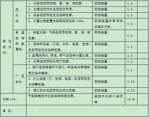 表1-1 某集團(tuán)公司對下屬公司能源方面的監(jiān)督考核指標(biāo)5