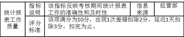 表3-6 統計報表主管的考核指標“統計報表工作質量”