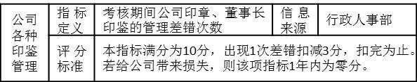 表3-7 行政主管的考核指標“公司各種印鑒管理”