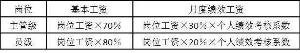表5-4 不同級別的工資結構