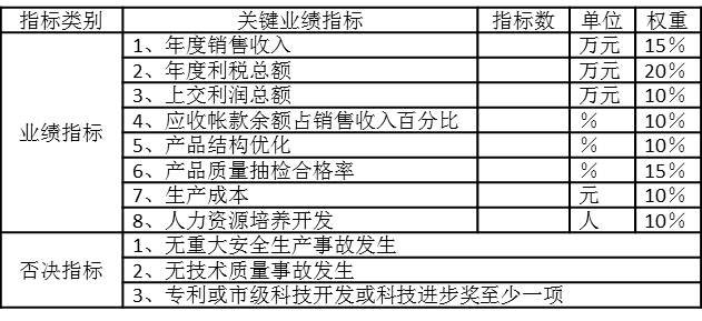 PJ集團子公司年度業(yè)績合同2
