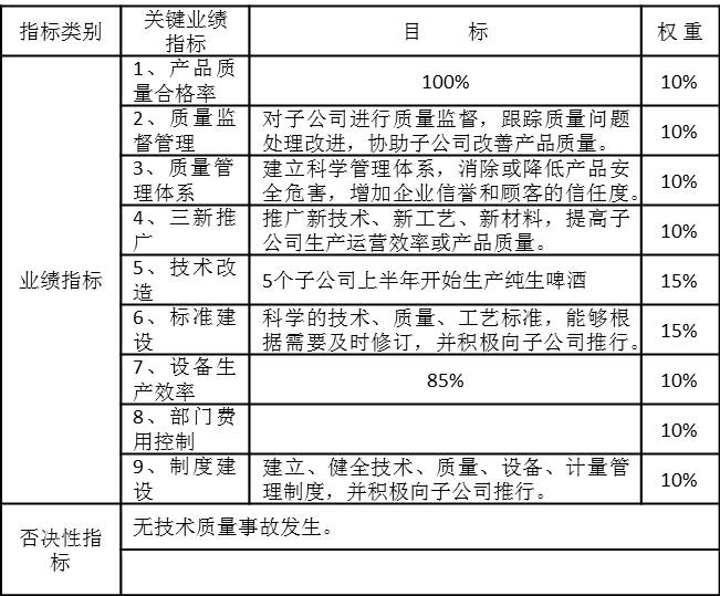 J集團(tuán)某部門年度業(yè)績合同