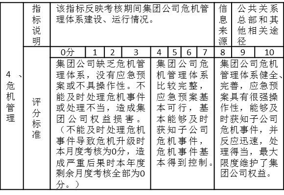 表6-4 考核指標危機管理